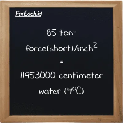 85 ton-force(short)/inci<sup>2</sup> setara dengan 11953000 centimeter air (4<sup>o</sup>C) (85 tf/in<sup>2</sup> setara dengan 11953000 cmH2O)